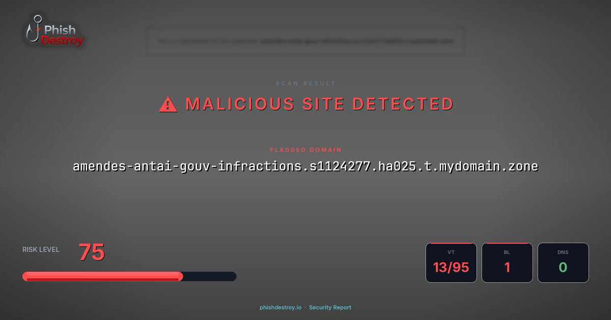 amendes-antai-gouv-infractions.s1124277.ha025.t.mydomain.zone phishing report — threat analysis by PhishDestroy