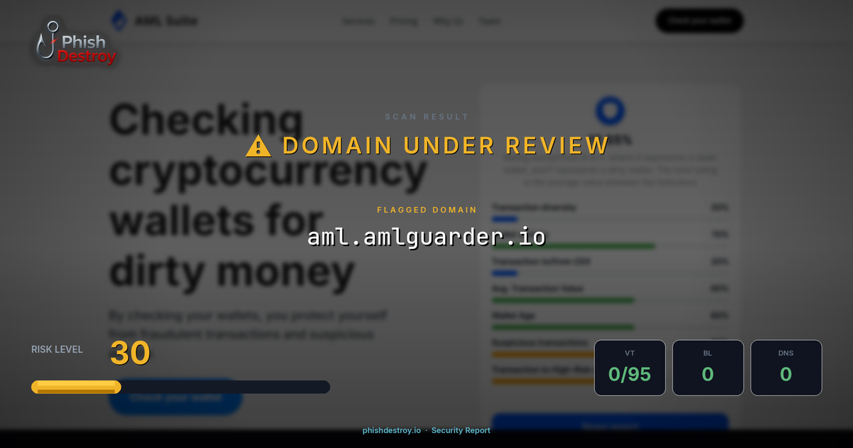 aml.amlguarder.io phishing report — threat analysis by PhishDestroy