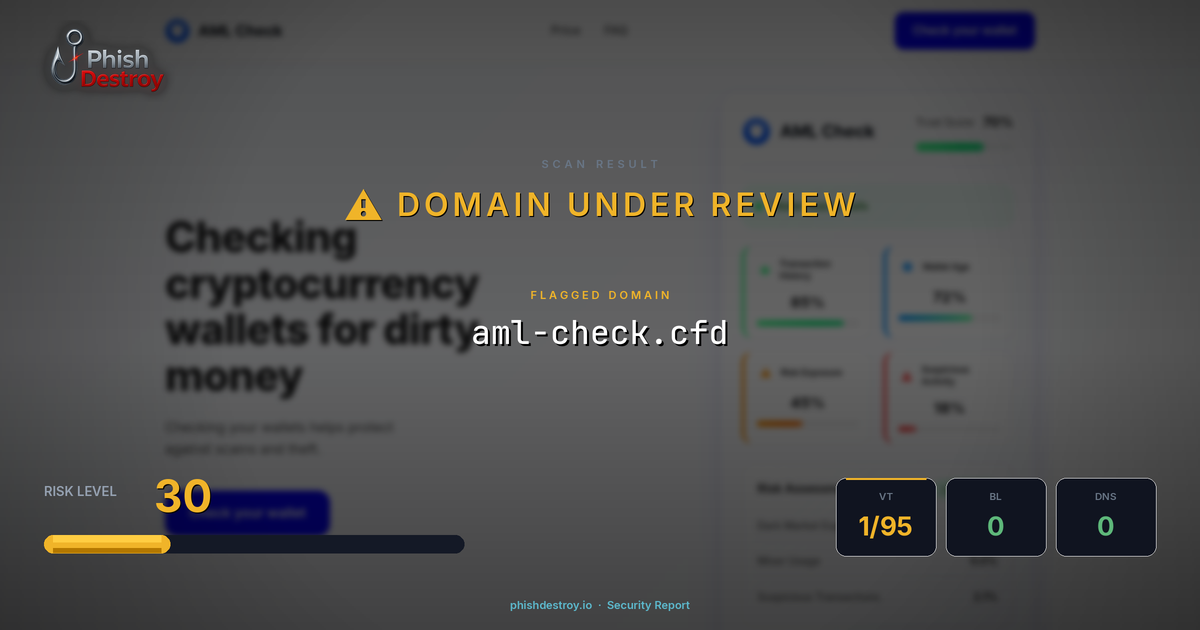 aml-check.cfd phishing report — threat analysis by PhishDestroy