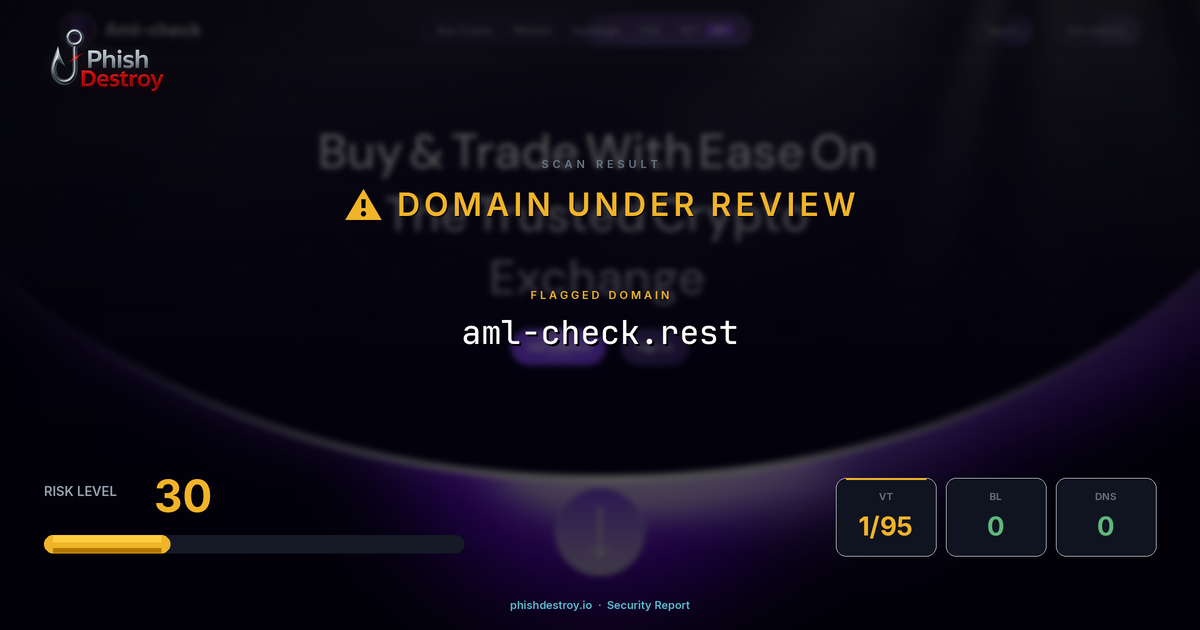 aml-check.rest phishing report — threat analysis by PhishDestroy