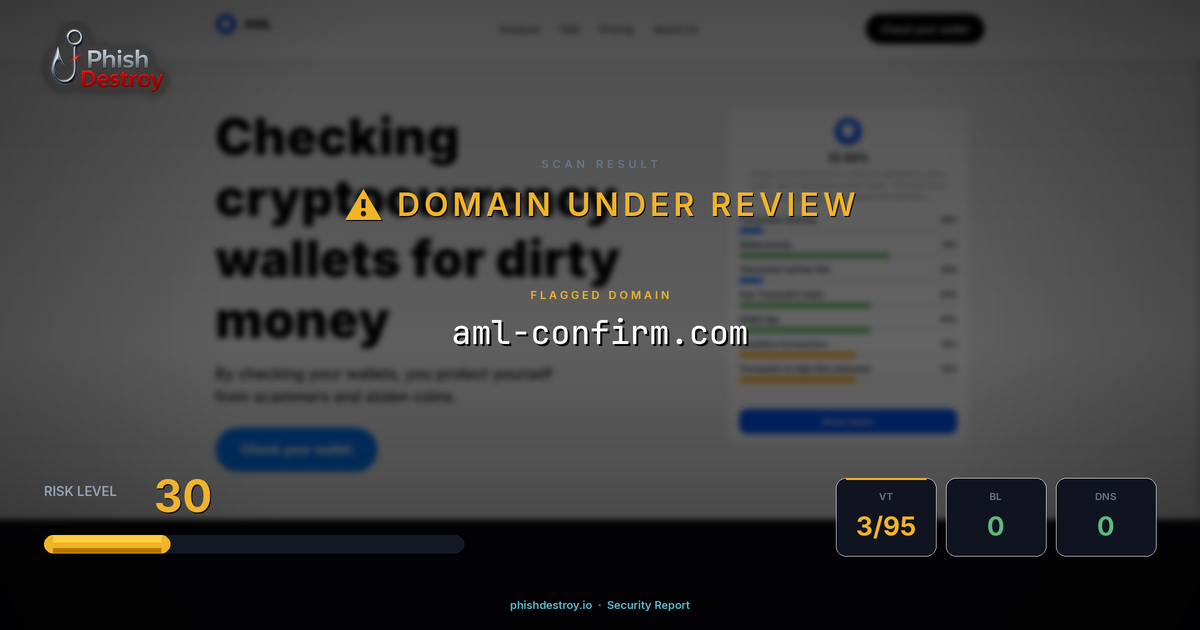 aml-confirm.com phishing report — threat analysis by PhishDestroy