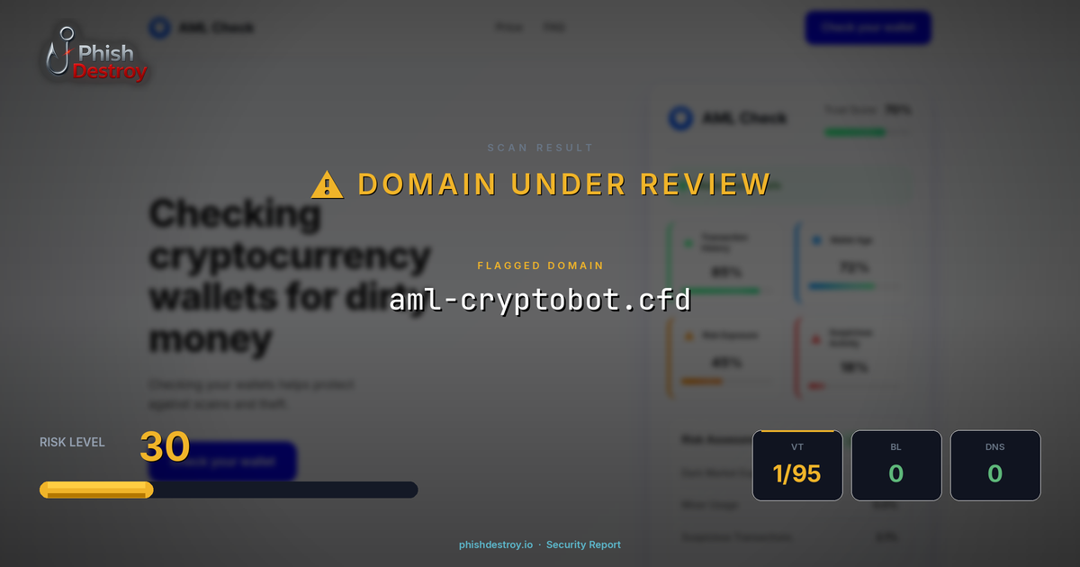 aml-cryptobot.cfd phishing report — threat analysis by PhishDestroy
