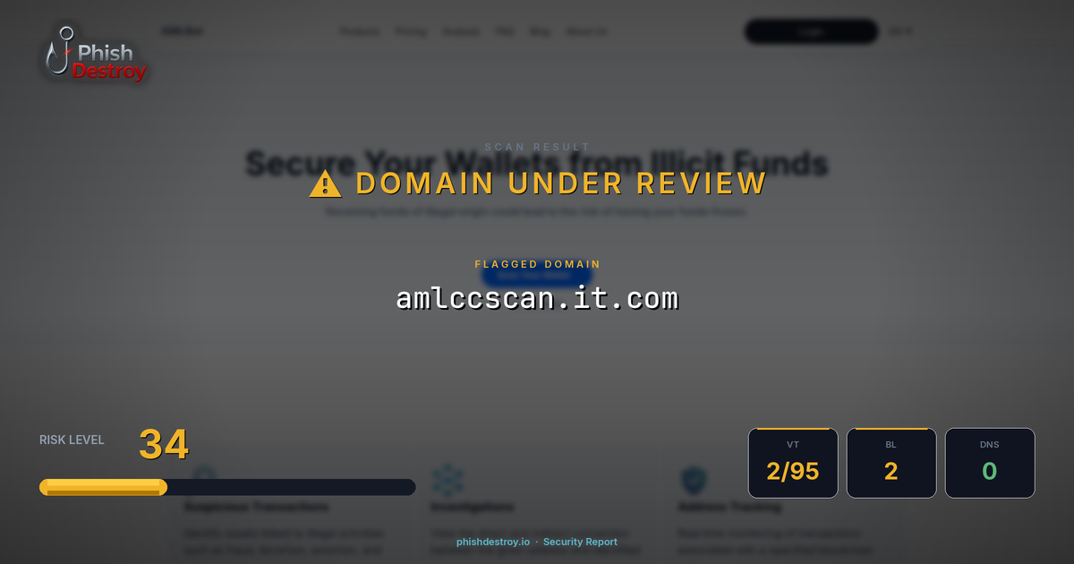 amlccscan.it.com phishing report — threat analysis by PhishDestroy