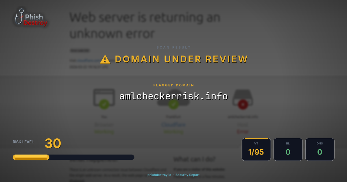 amlcheckerrisk.info phishing report — threat analysis by PhishDestroy