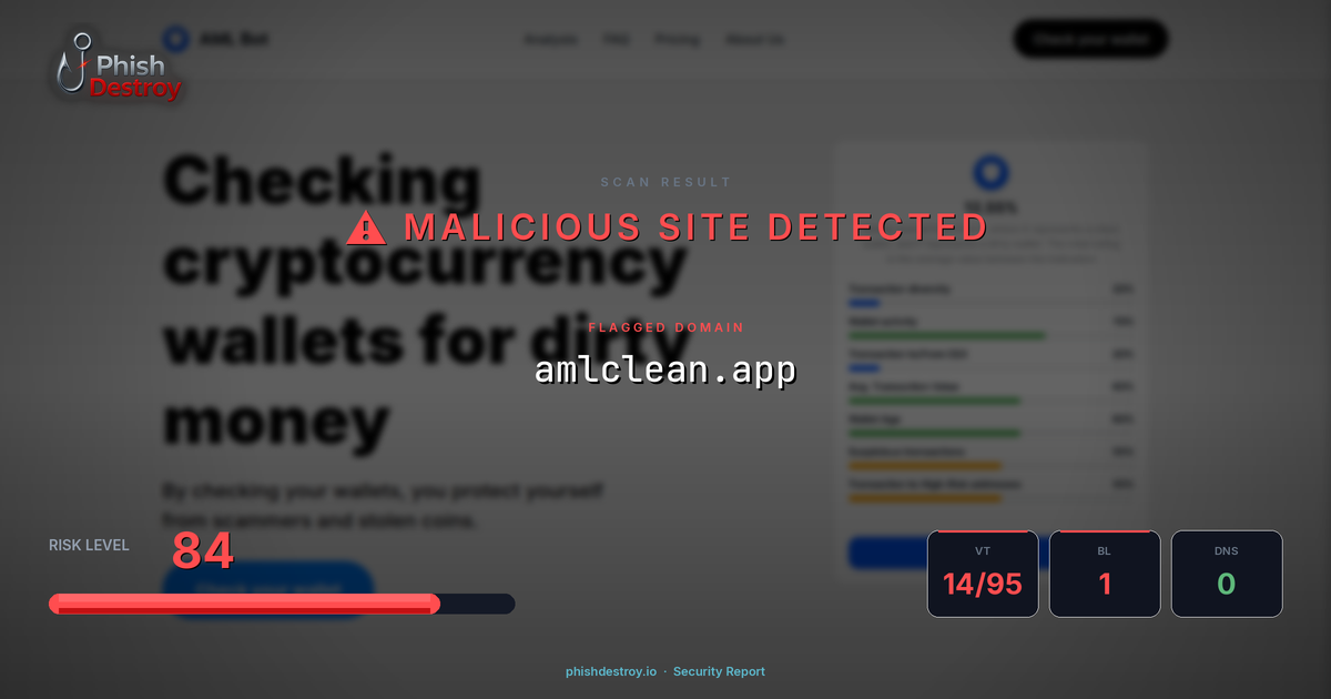 amlclean.app phishing report — threat analysis by PhishDestroy