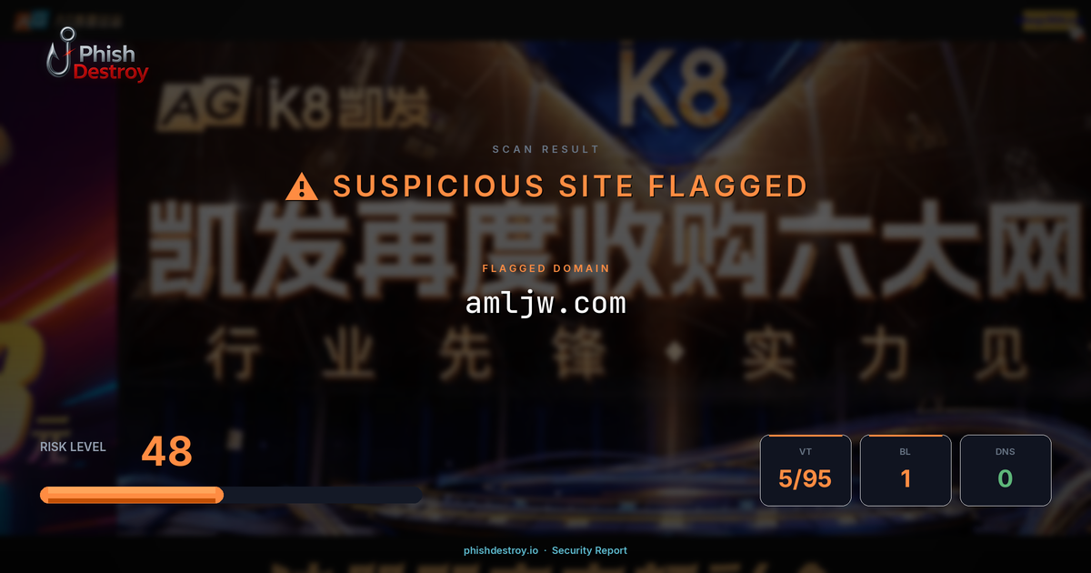 amljw.com phishing report — threat analysis by PhishDestroy