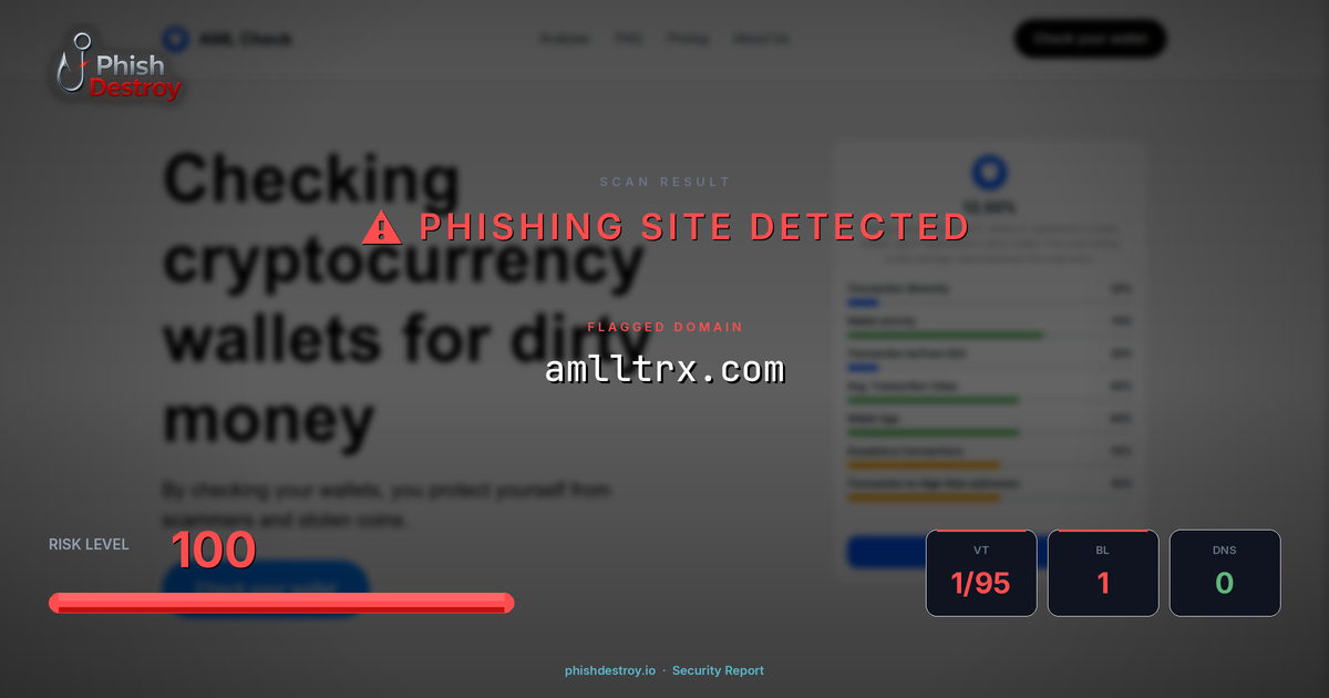 amlltrx.com phishing report — threat analysis by PhishDestroy