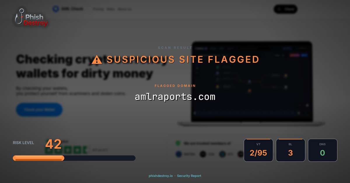 amlraports.com phishing report — threat analysis by PhishDestroy