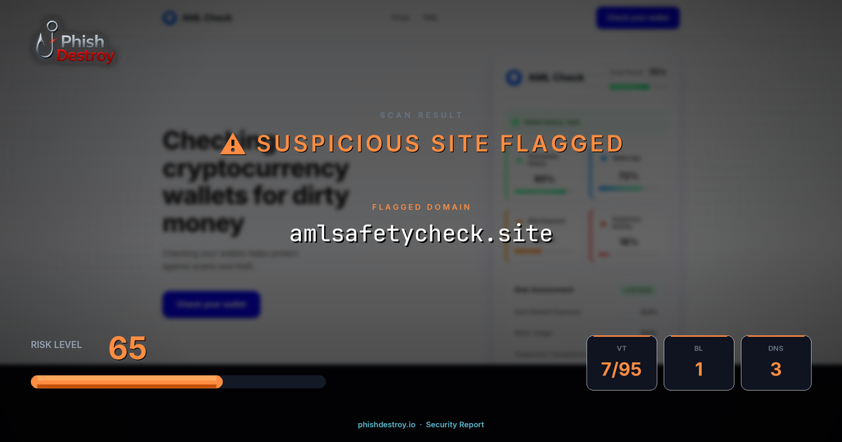 amlsafetycheck.site phishing report — threat analysis by PhishDestroy