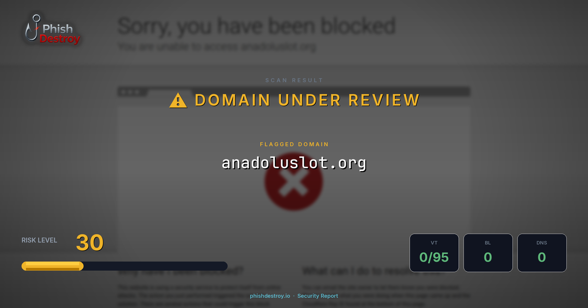 anadoluslot.org phishing report — threat analysis by PhishDestroy