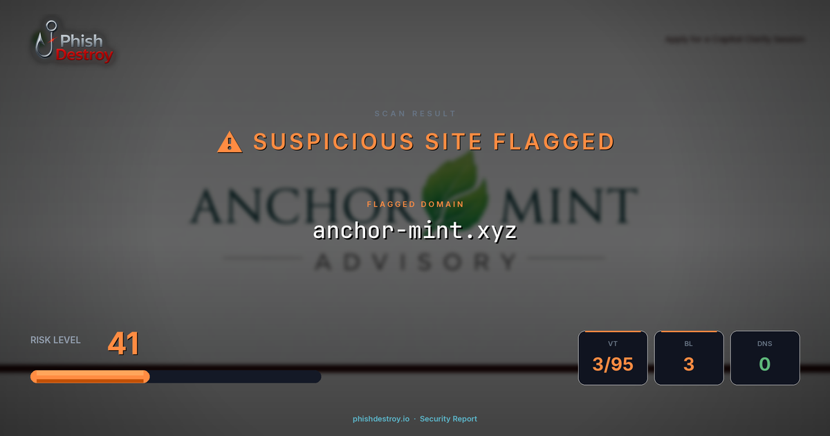 anchor-mint.xyz phishing report — threat analysis by PhishDestroy
