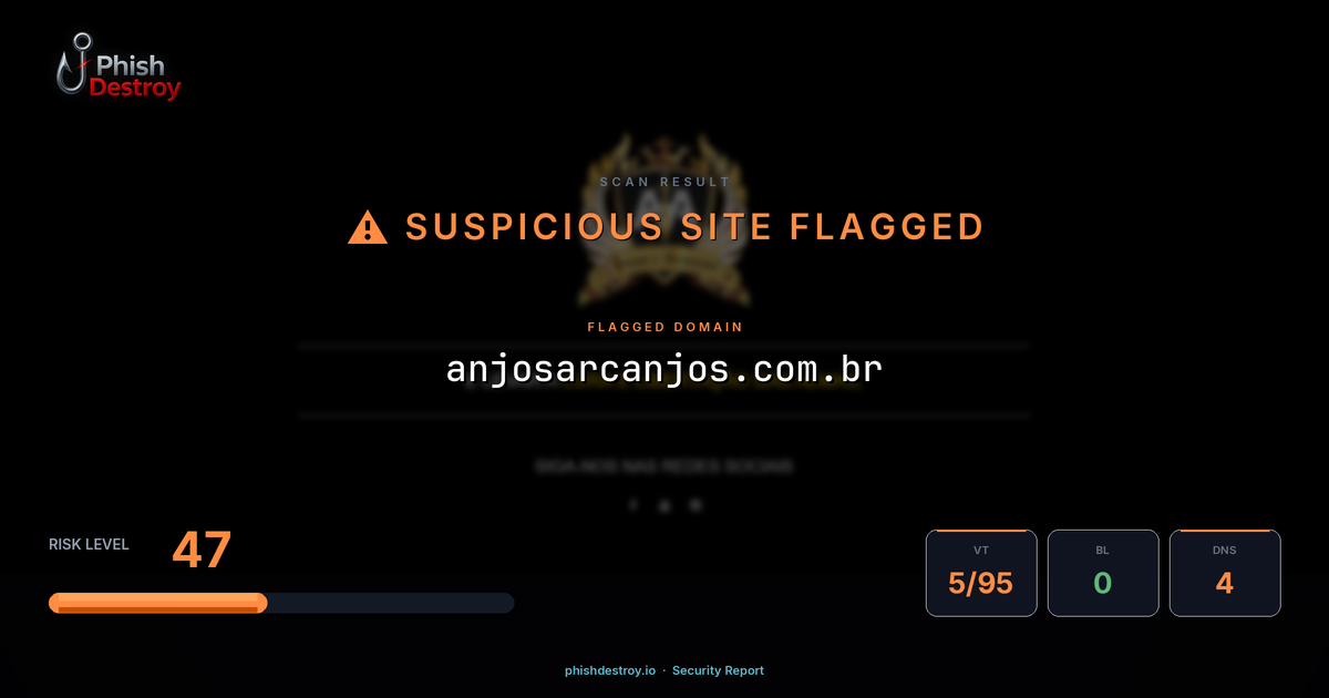 anjosarcanjos.com.br phishing report — threat analysis by PhishDestroy