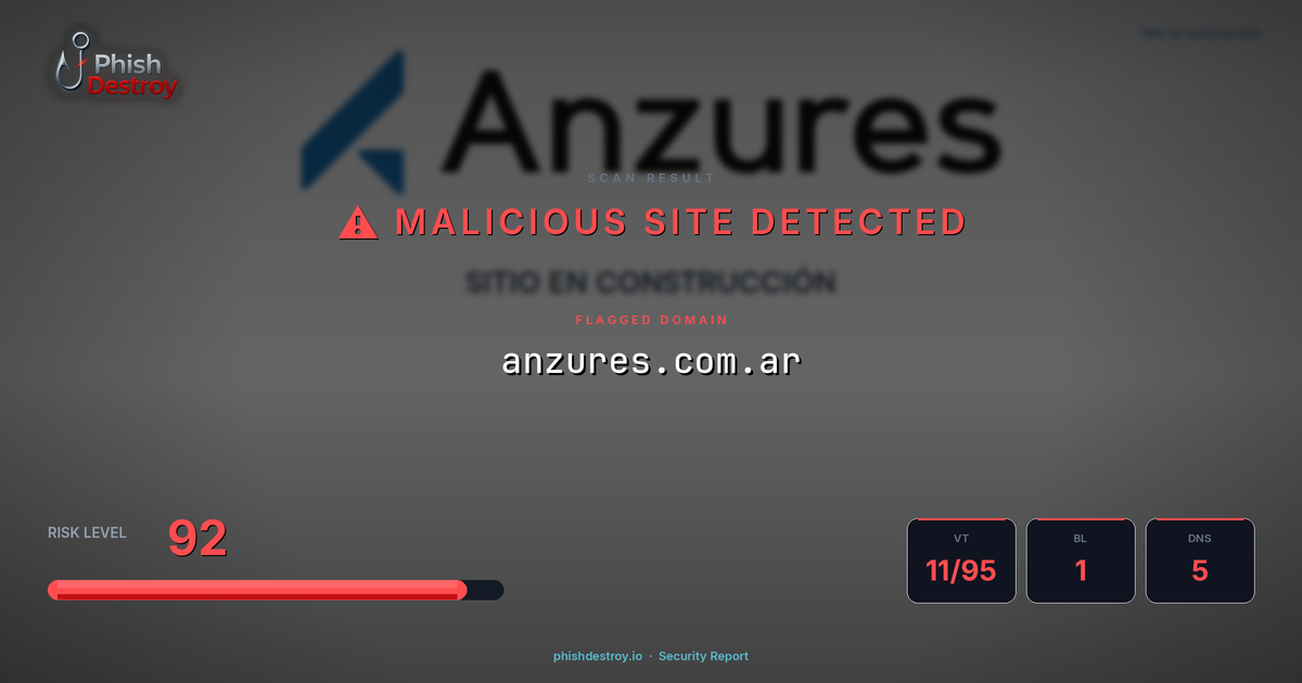 anzures.com.ar phishing report — threat analysis by PhishDestroy