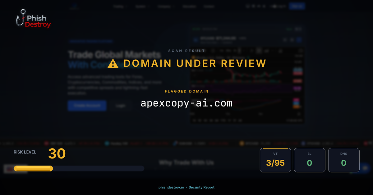 apexcopy-ai.com phishing report — threat analysis by PhishDestroy