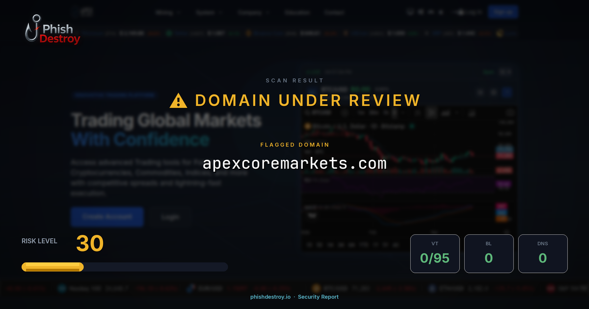 apexcoremarkets.com phishing report — threat analysis by PhishDestroy