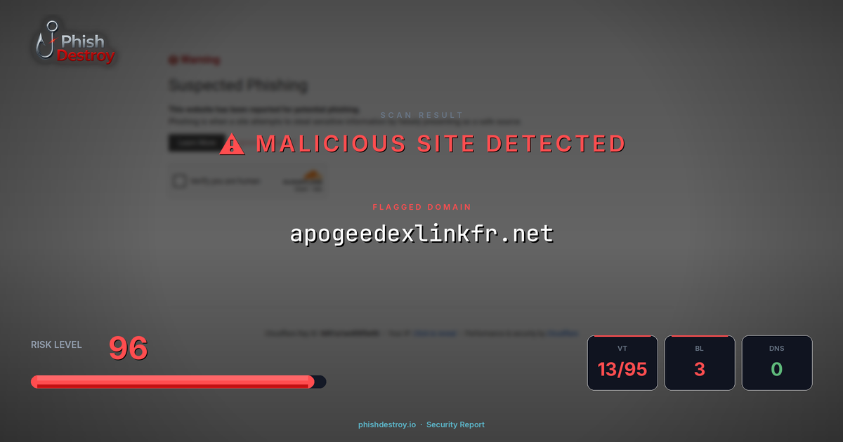 apogeedexlinkfr.net phishing report — threat analysis by PhishDestroy