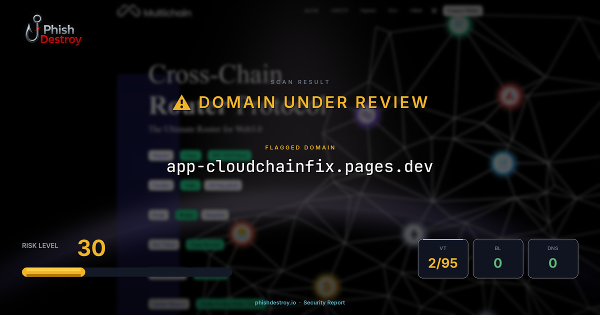 app-cloudchainfix.pages.dev phishing report — threat analysis by PhishDestroy
