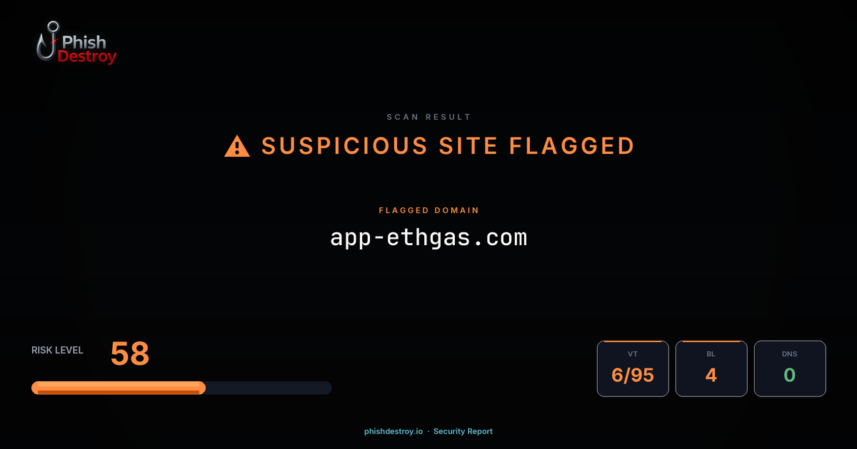 app-ethgas.com phishing report — threat analysis by PhishDestroy