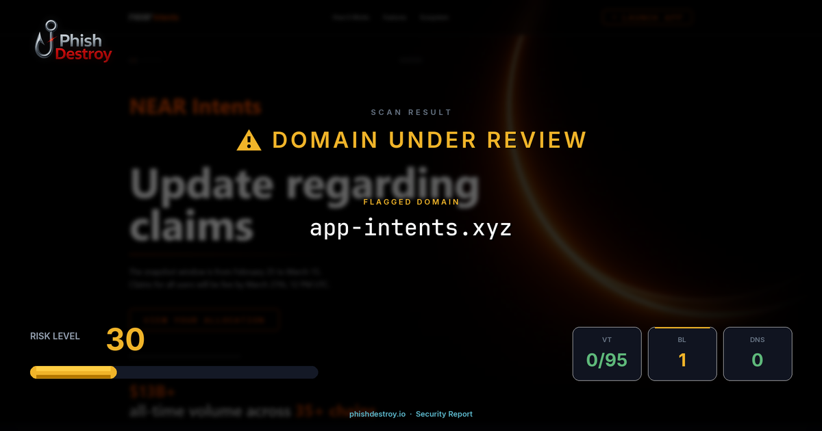 app-intents.xyz phishing report — threat analysis by PhishDestroy