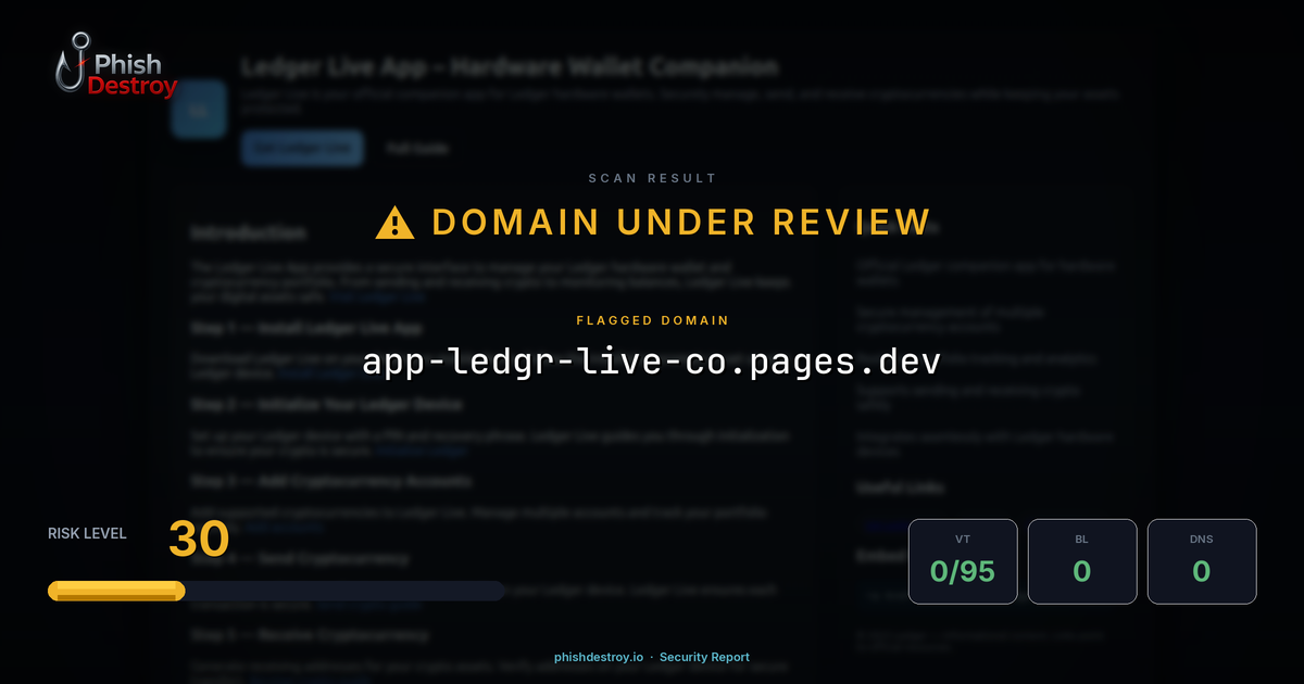 app-ledgr-live-co.pages.dev phishing report — threat analysis by PhishDestroy
