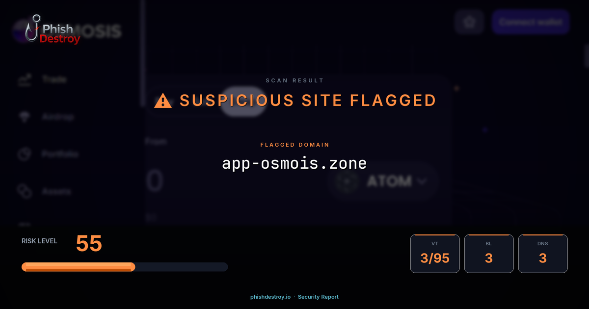 app-osmois.zone phishing report — threat analysis by PhishDestroy
