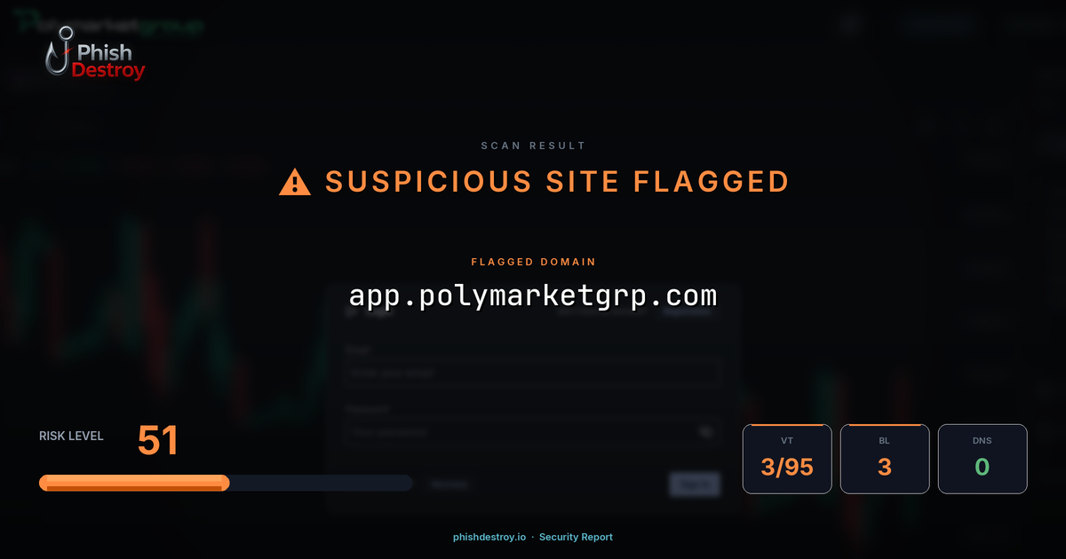 app.polymarketgrp.com phishing report — threat analysis by PhishDestroy
