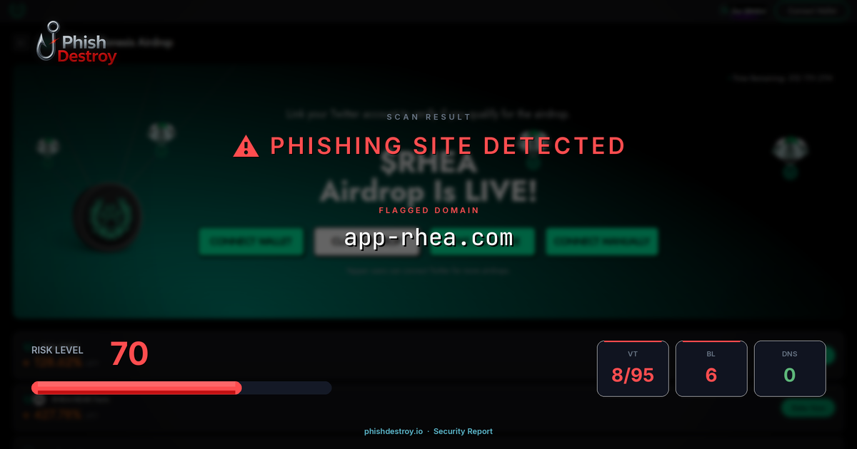 app-rhea.com phishing report — threat analysis by PhishDestroy