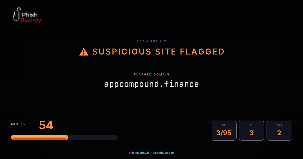 appcompound.finance phishing report — threat analysis by PhishDestroy