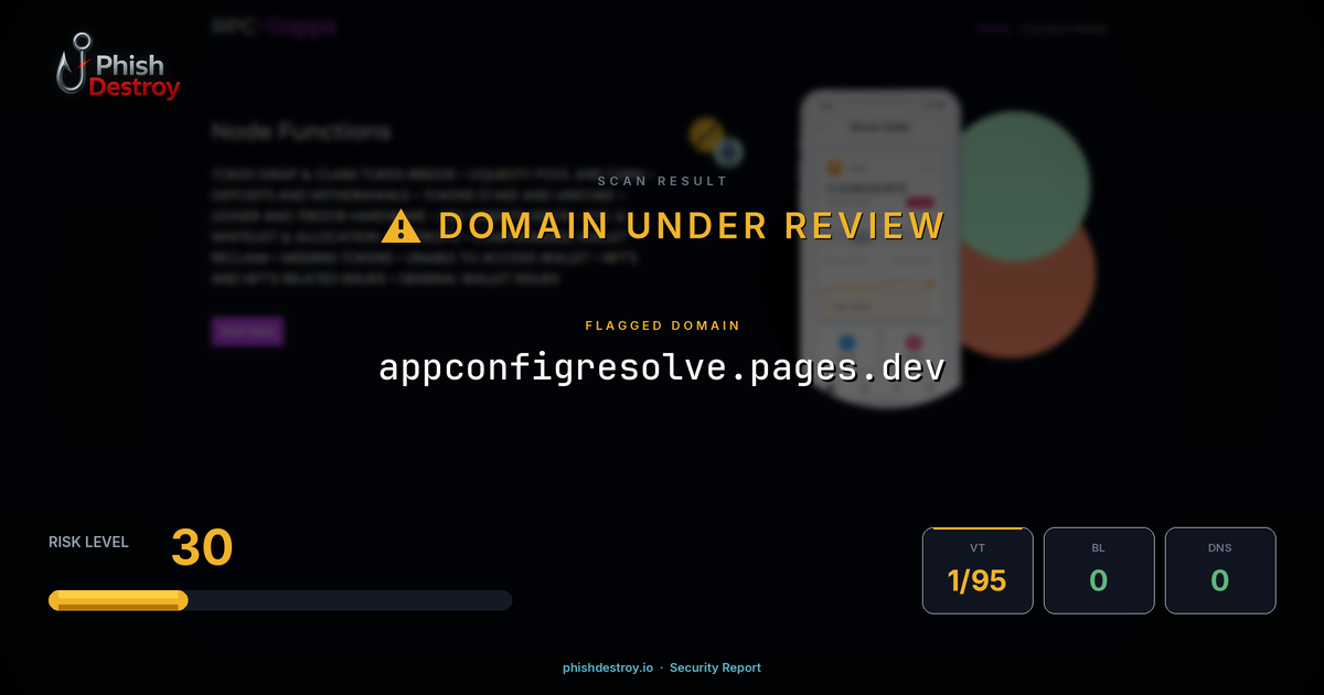 appconfigresolve.pages.dev phishing report — threat analysis by PhishDestroy