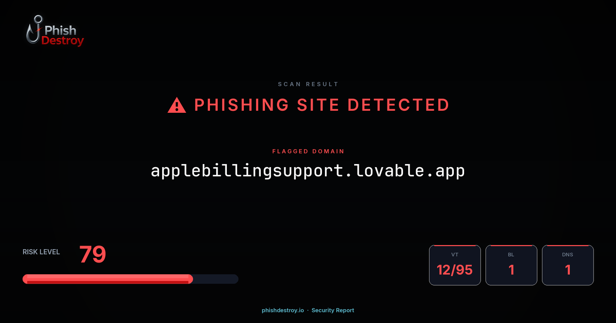 applebillingsupport.lovable.app phishing report — threat analysis by PhishDestroy
