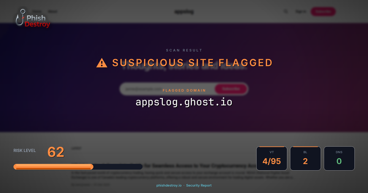 appslog.ghost.io phishing report — threat analysis by PhishDestroy