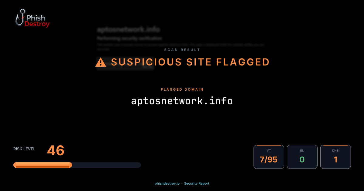 aptosnetwork.info phishing report — threat analysis by PhishDestroy
