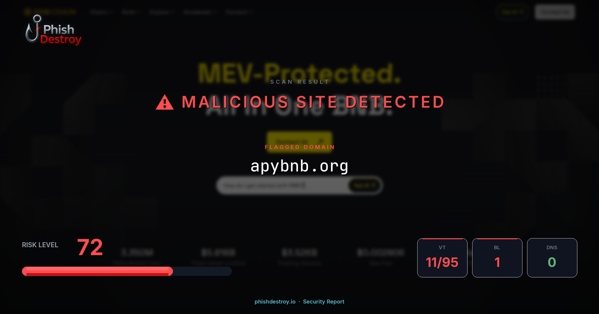 apybnb.org phishing report — threat analysis by PhishDestroy