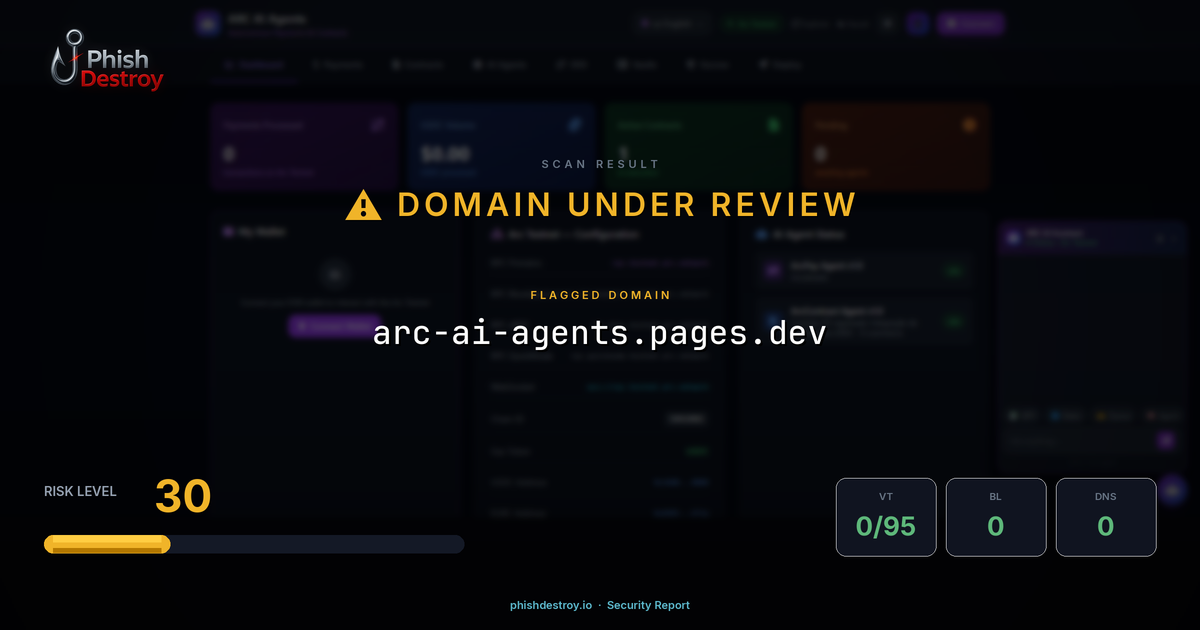 arc-ai-agents.pages.dev phishing report — threat analysis by PhishDestroy