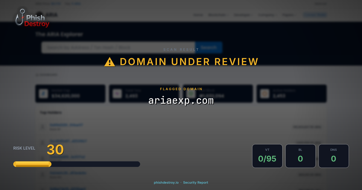 ariaexp.com phishing report — threat analysis by PhishDestroy
