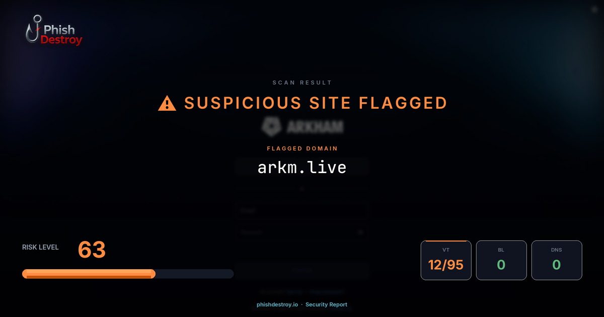arkm.live phishing report — threat analysis by PhishDestroy