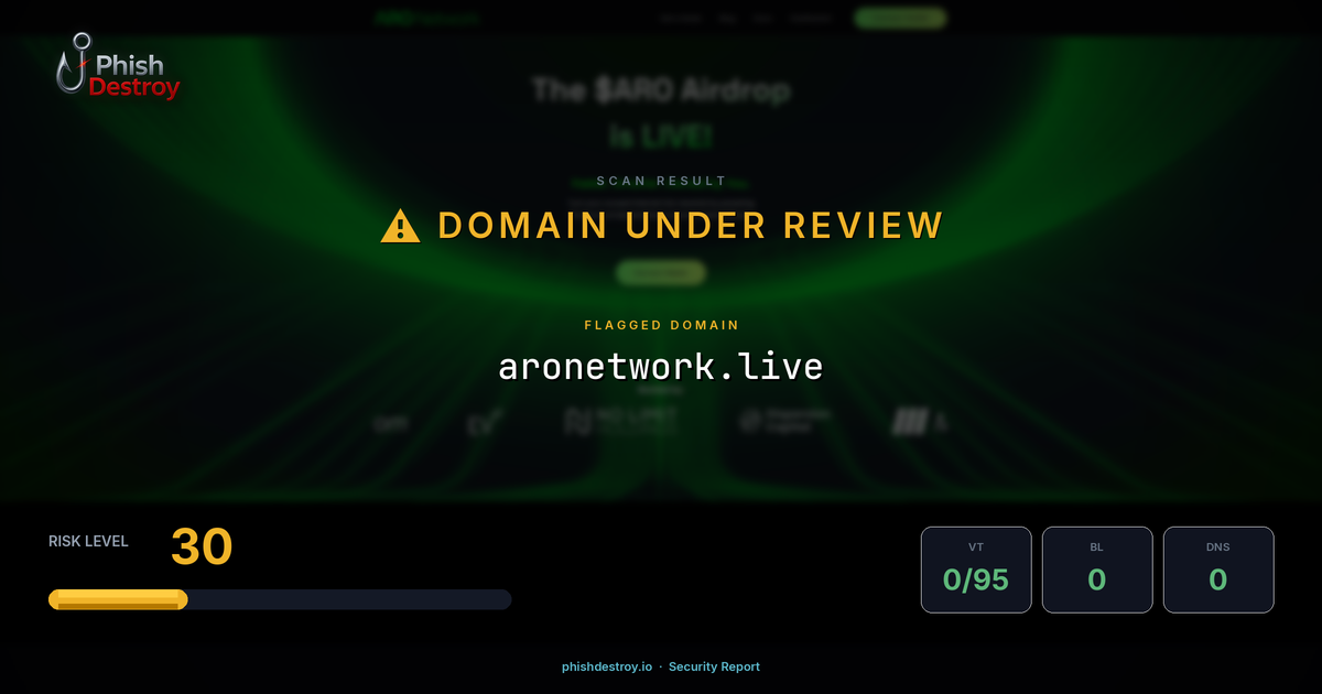 aronetwork.live phishing report — threat analysis by PhishDestroy