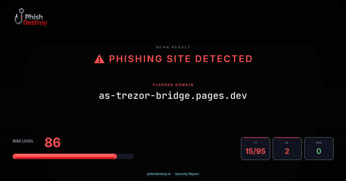 as-trezor-bridge.pages.dev phishing report — threat analysis by PhishDestroy
