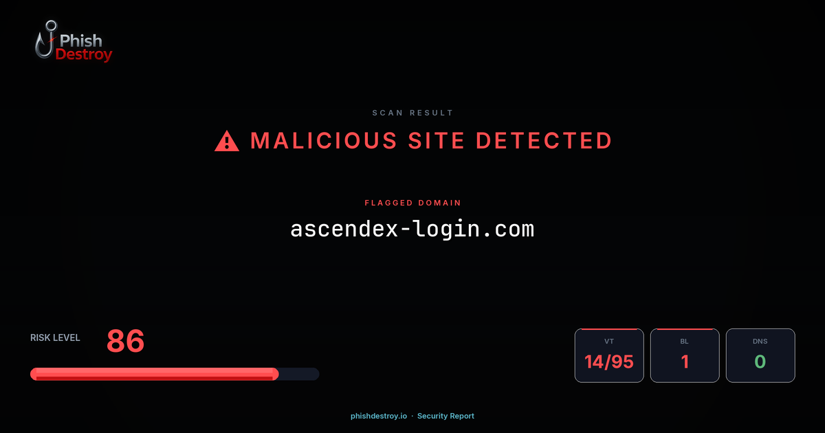 ascendex-login.com phishing report — threat analysis by PhishDestroy