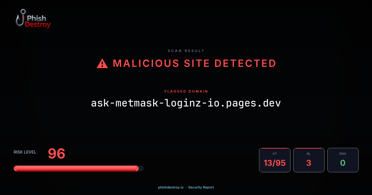 ask-metmask-loginz-io.pages.dev phishing report — threat analysis by PhishDestroy
