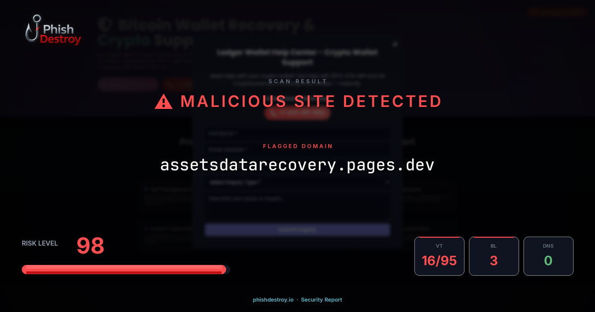 assetsdatarecovery.pages.dev phishing report — threat analysis by PhishDestroy