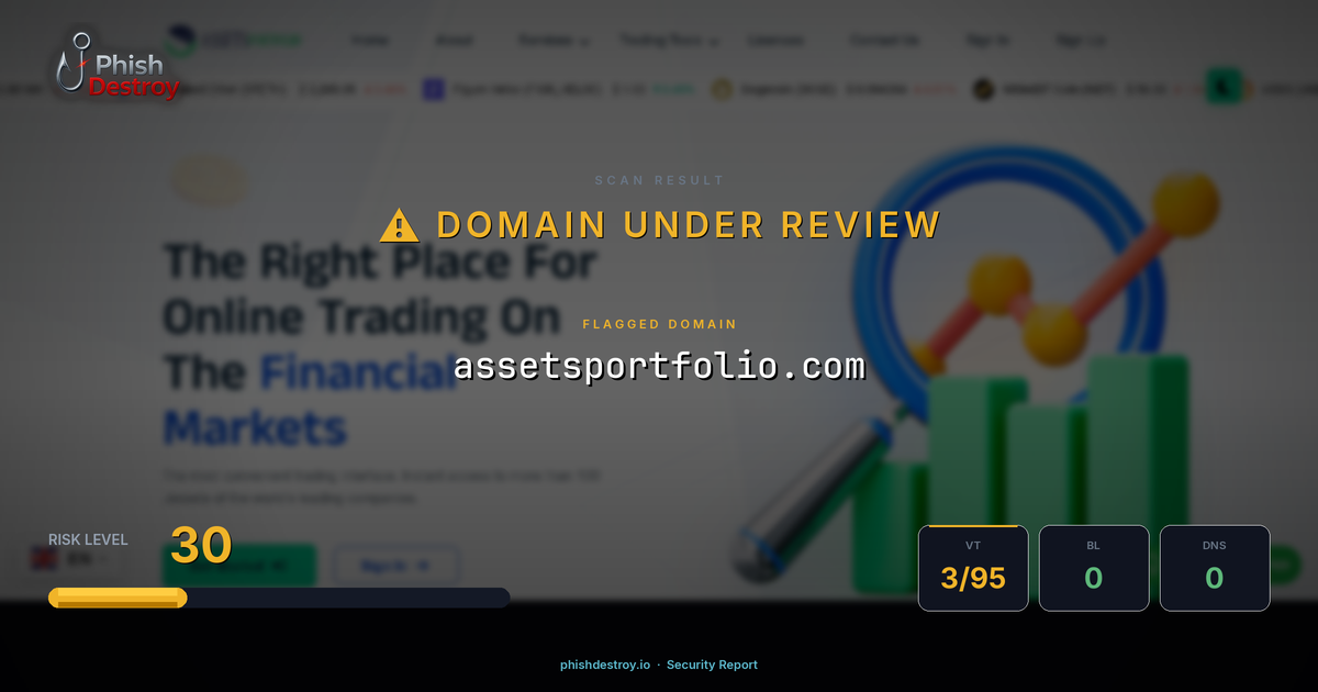 assetsportfolio.com phishing report — threat analysis by PhishDestroy