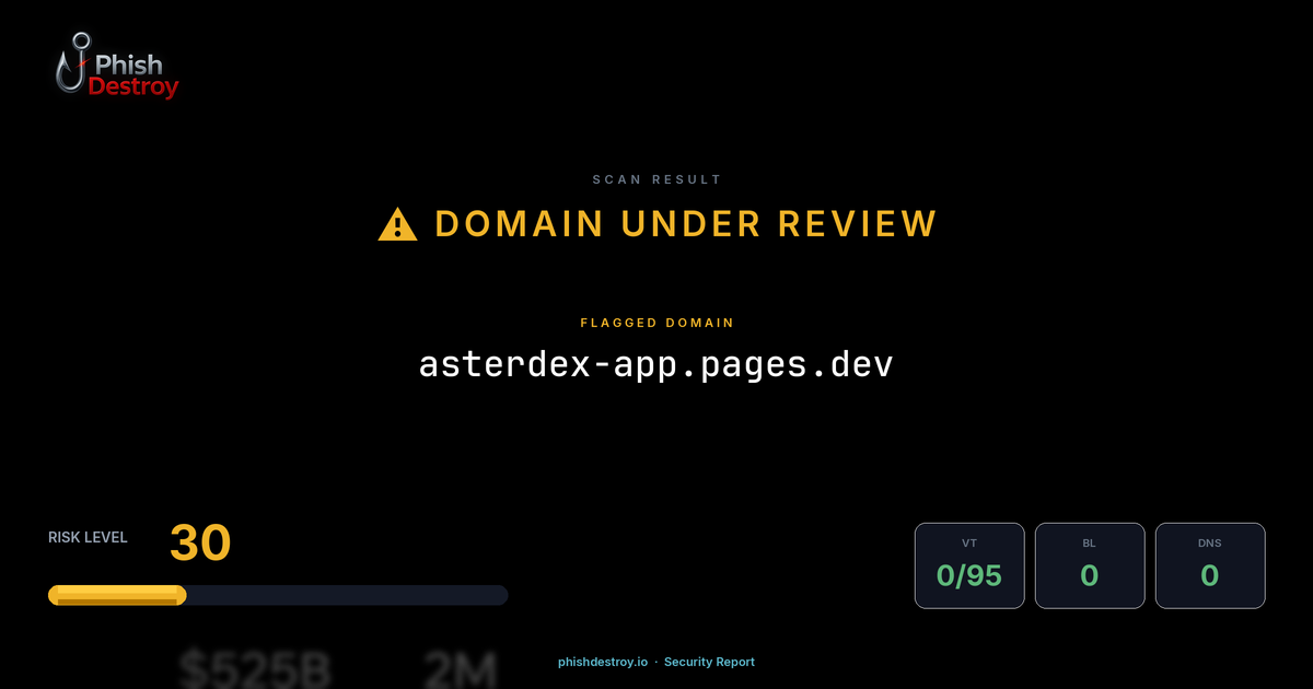 asterdex-app.pages.dev phishing report — threat analysis by PhishDestroy