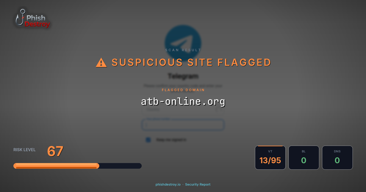 atb-online.org phishing report — threat analysis by PhishDestroy