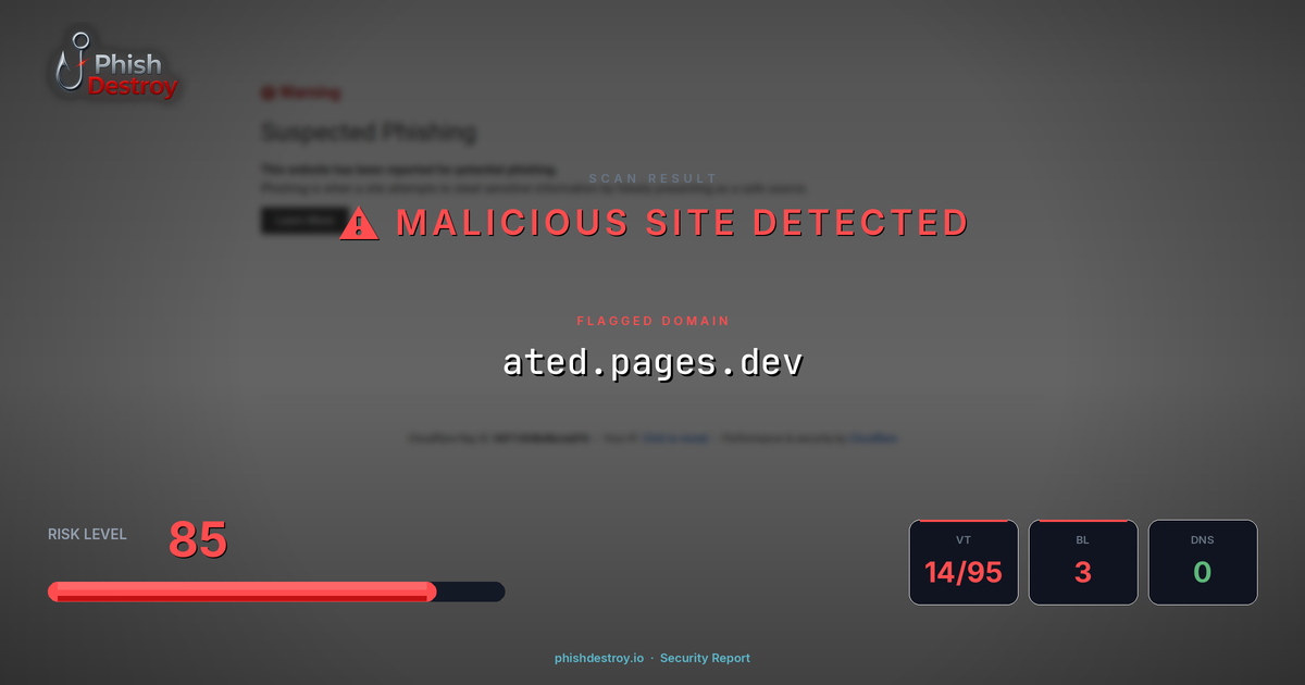 ated.pages.dev phishing report — threat analysis by PhishDestroy