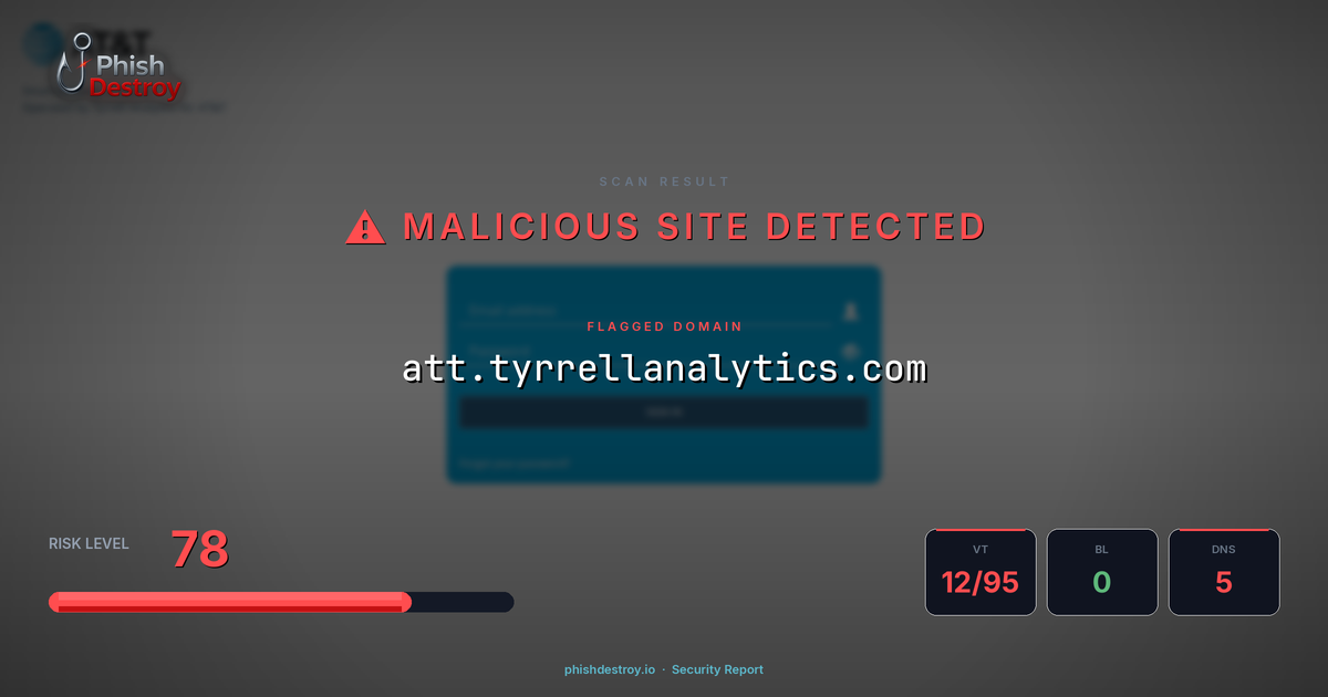 att.tyrrellanalytics.com phishing report — threat analysis by PhishDestroy