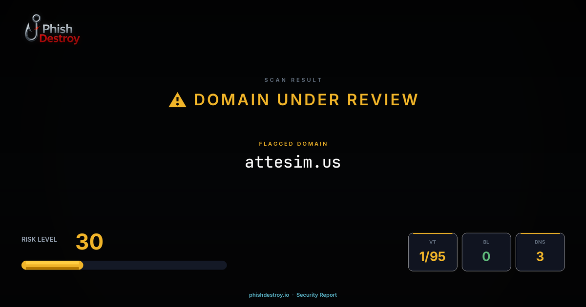 attesim.us phishing report — threat analysis by PhishDestroy