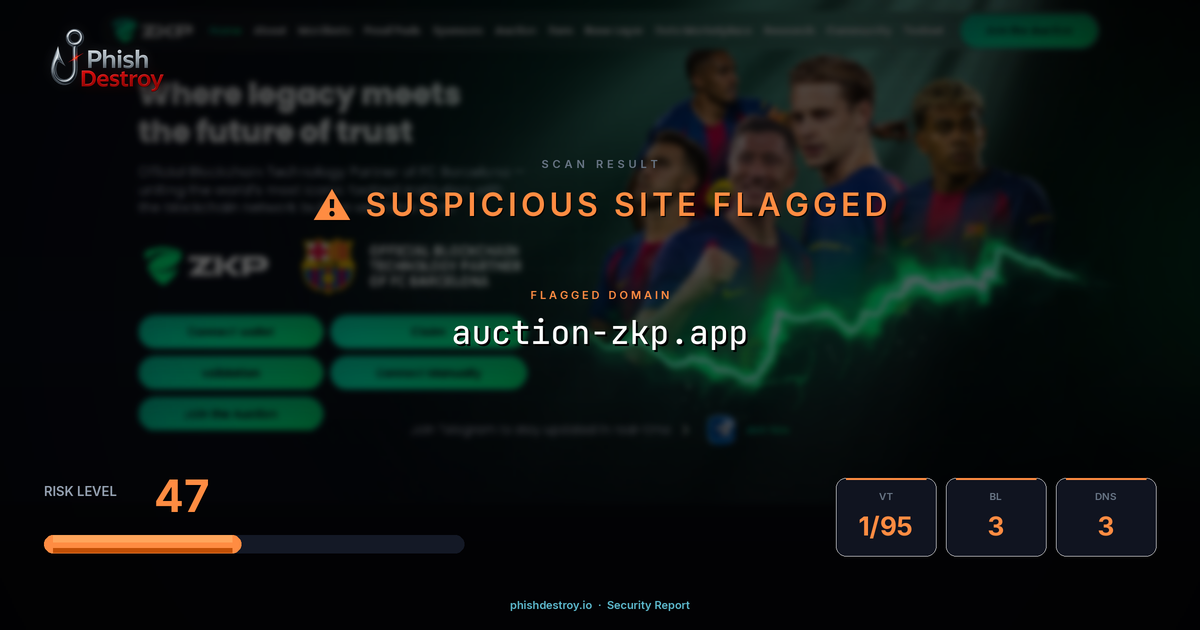 auction-zkp.app phishing report — threat analysis by PhishDestroy