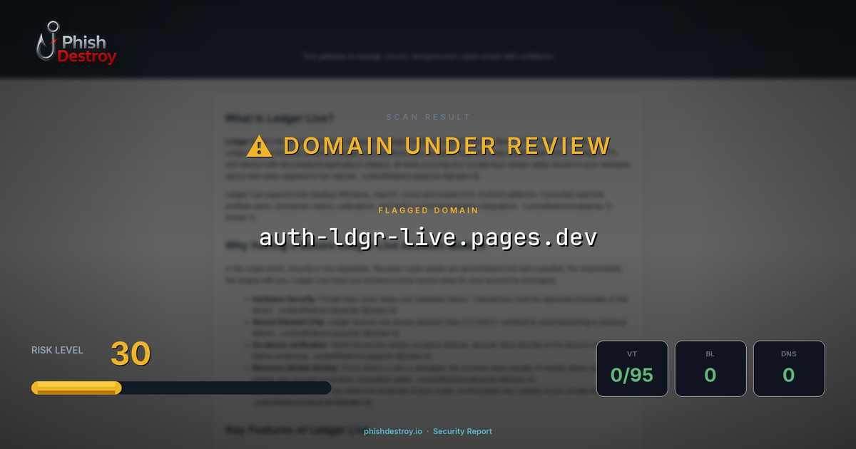 auth-ldgr-live.pages.dev phishing report — threat analysis by PhishDestroy