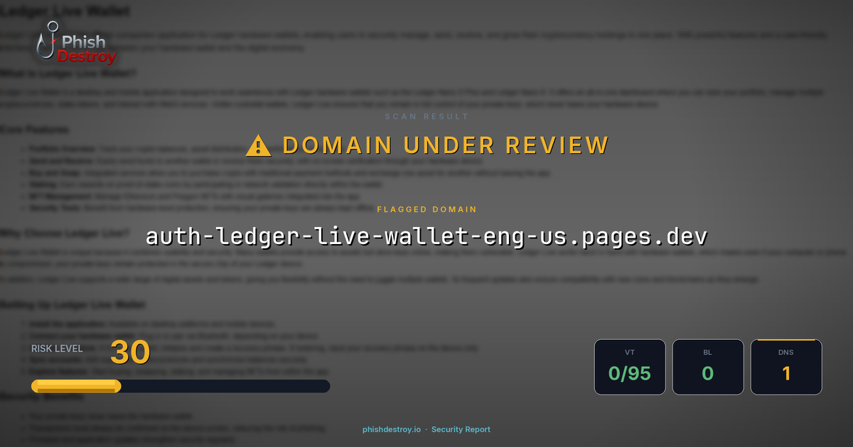 auth-ledger-live-wallet-eng-us.pages.dev phishing report — threat analysis by PhishDestroy